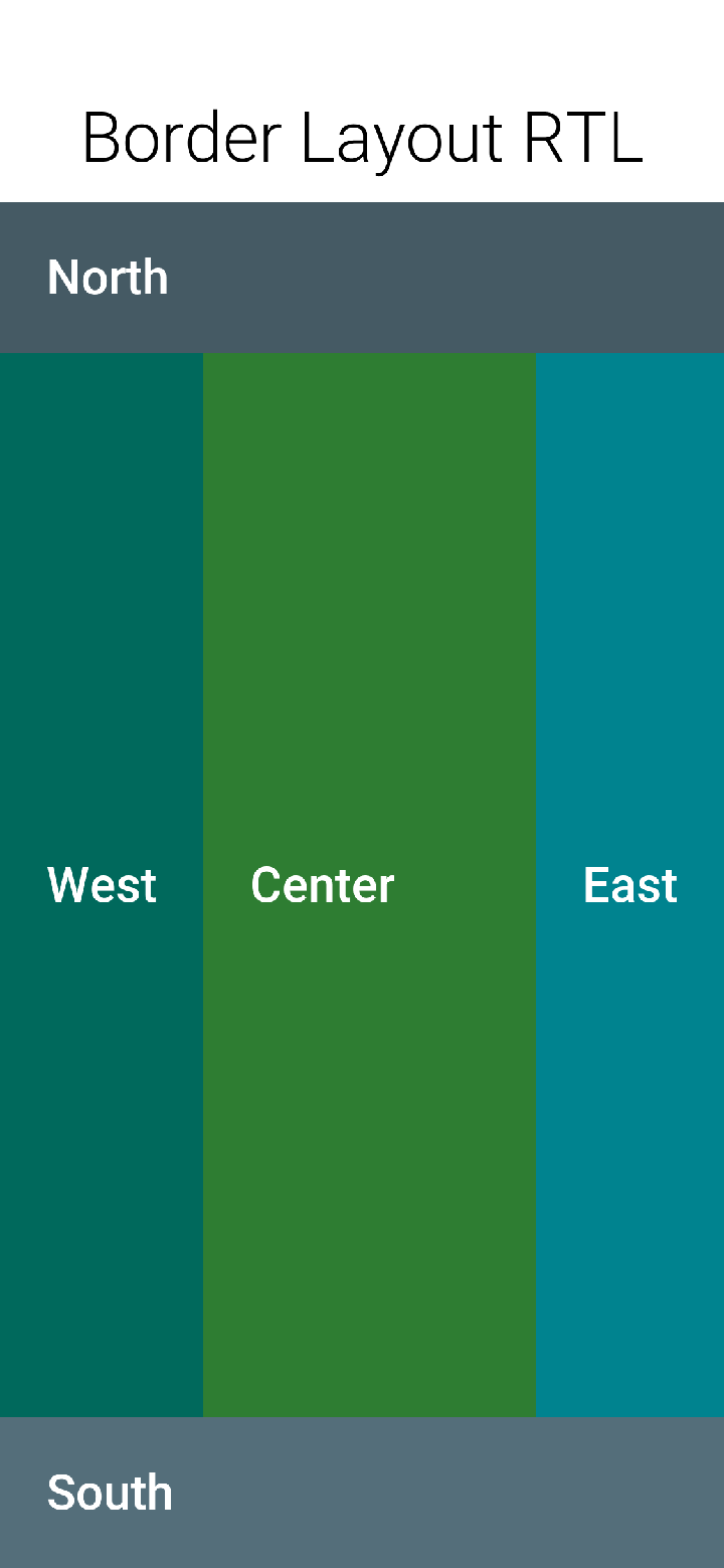 Border Layout in RTL mode