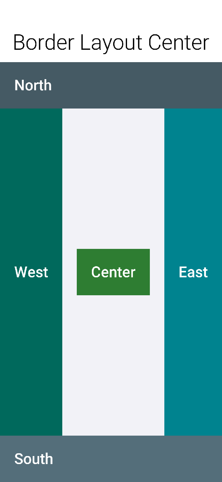 Border Layout with CENTER_BEHAVIOR_CENTER