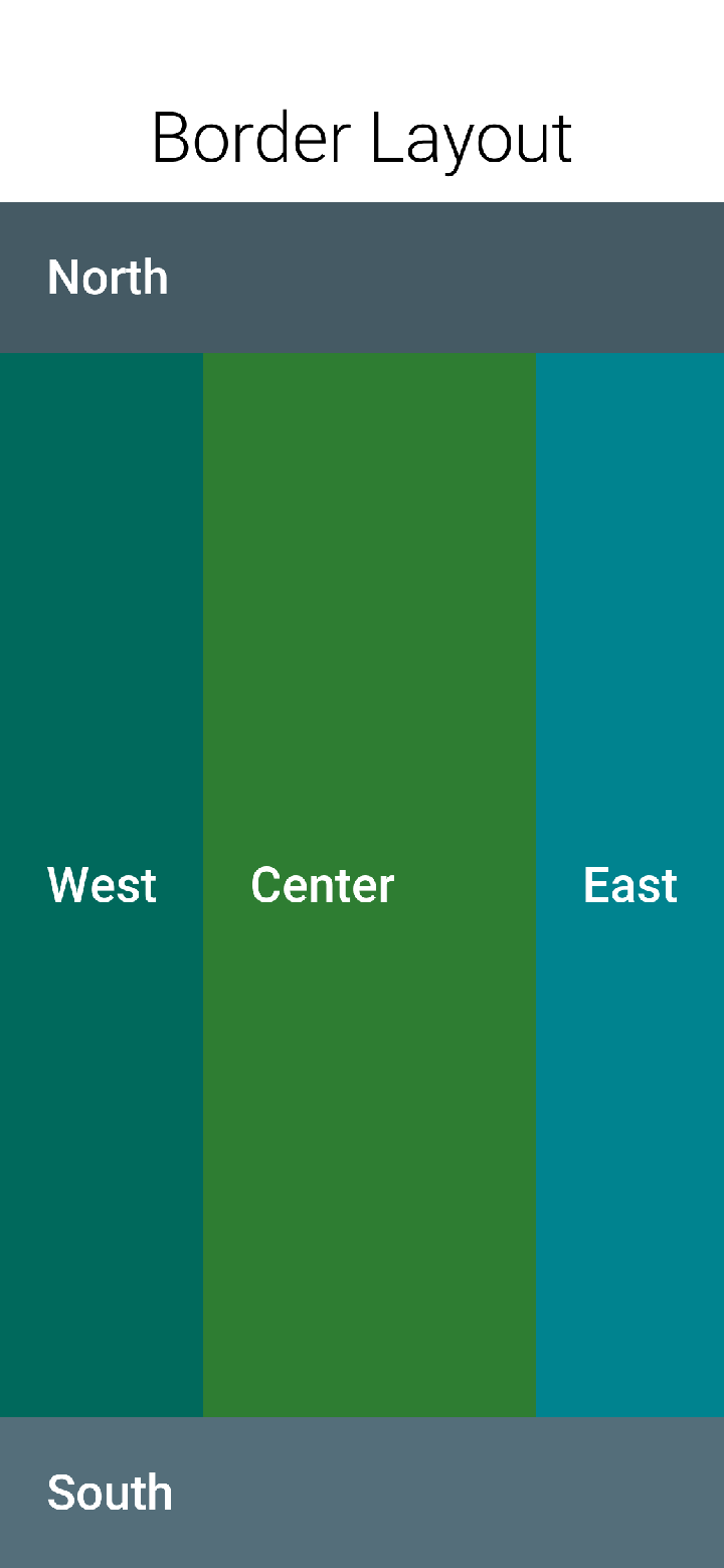 Border Layout