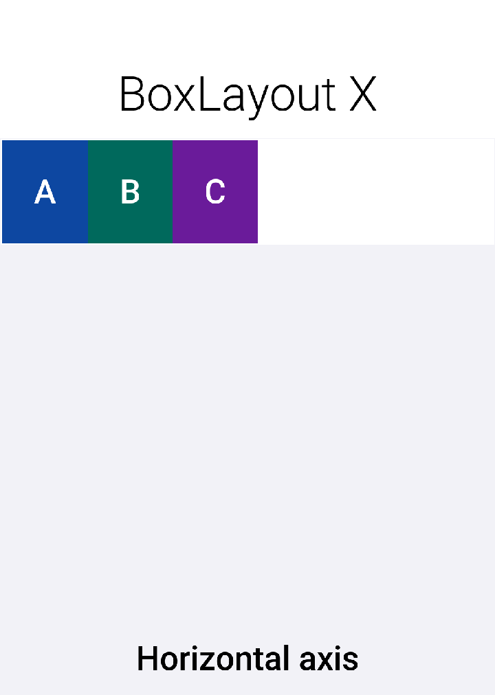 BoxLayout X