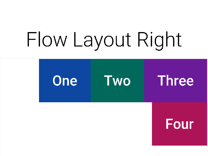 Flow layout aligned to the right