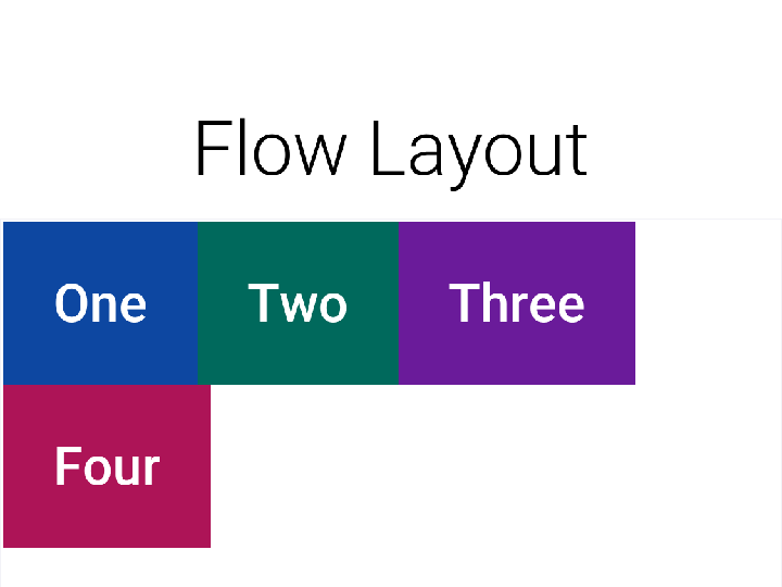 Flow Layout
